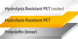 Hydrolysis Resistant PET (outer) / Hydrolysis Resistant PET / Polyolefin (inner)