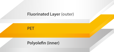 Fluorinated Layer (outer) / PET / Polyolefin (inner)