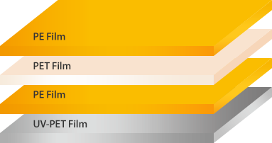 PE Film / PET Film / PE Film / UV-PET Film