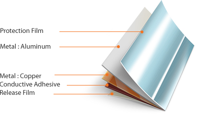 EMI-GND Expansion Film - Protection Film > Metal : Aluminum > Metal : Copper > Conductive Adhesive > Release Film