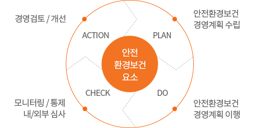 하기 참조