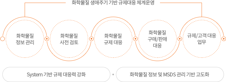 하기 참조